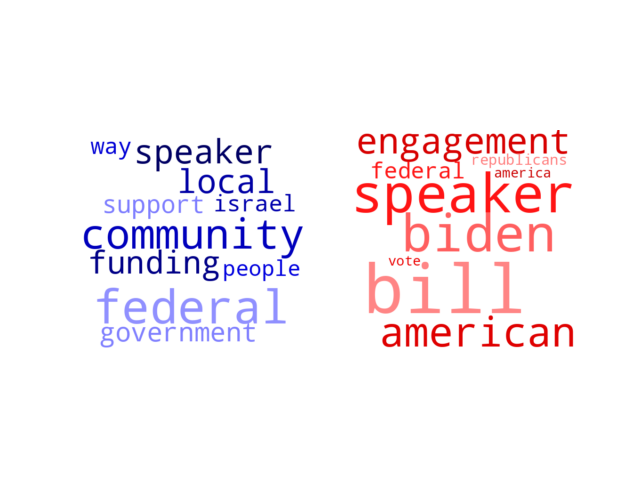 Wordcloud from Sunday October 8, 2023.